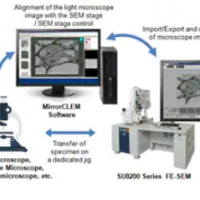 光-電聯(lián)用顯微鏡法（CLEM）系統(tǒng) MirrorCLEM