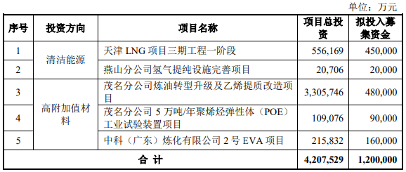 中石化0816