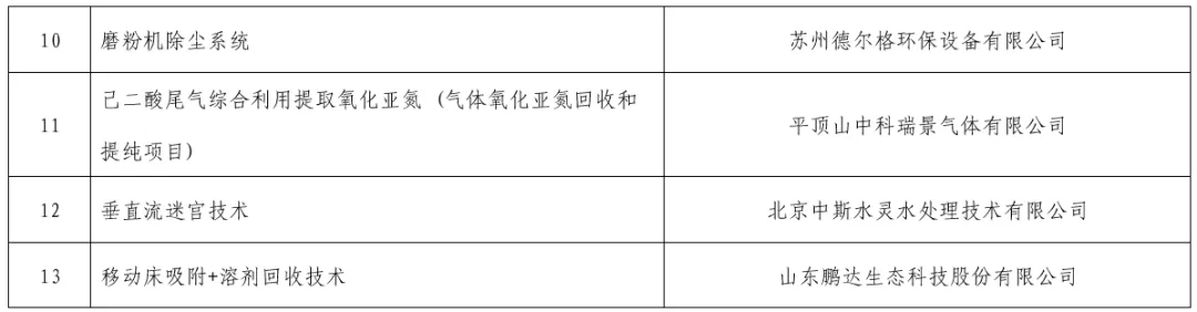 綠色化工園區(qū)2023.webp