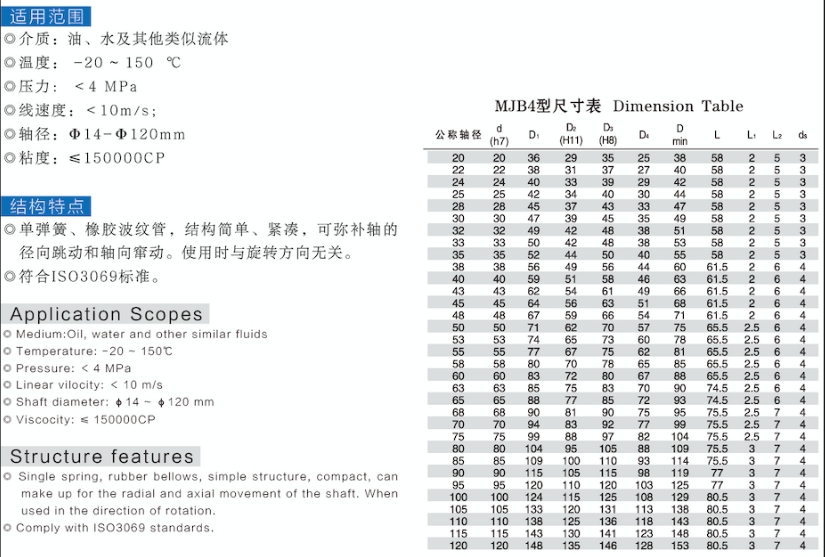 ZQMJB4 通用型機(jī)械密封1