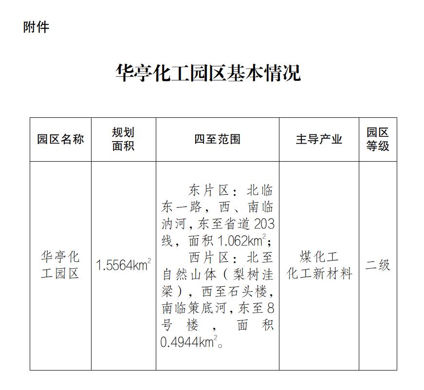 甘肅化工園區(qū)2025